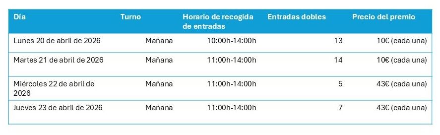 tabla 1 sorteo entradas generales mmo 26.jpg